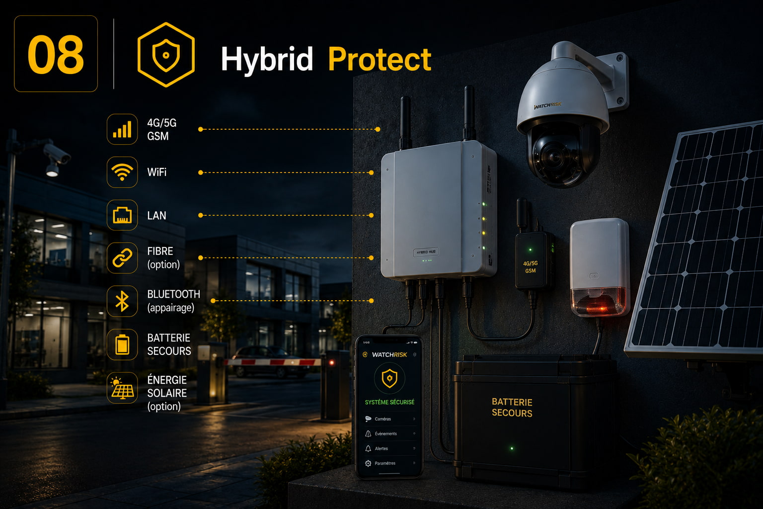 Hybrid Protect