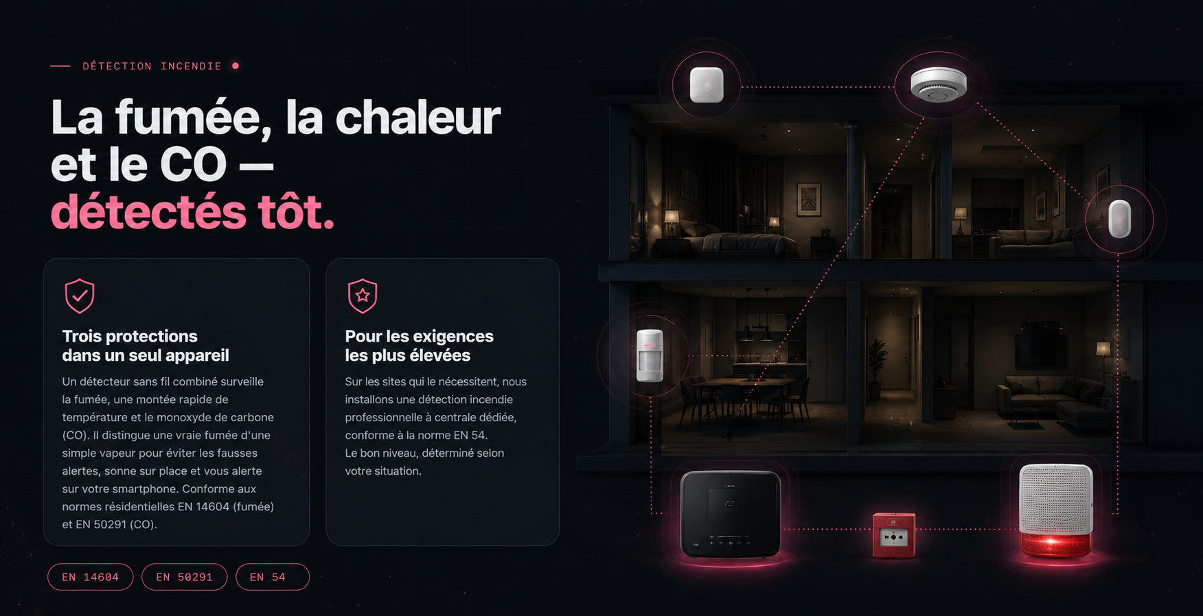 La fumée, la chaleur et le CO — détectés tôt. EN 14604, EN 50291, EN 54.