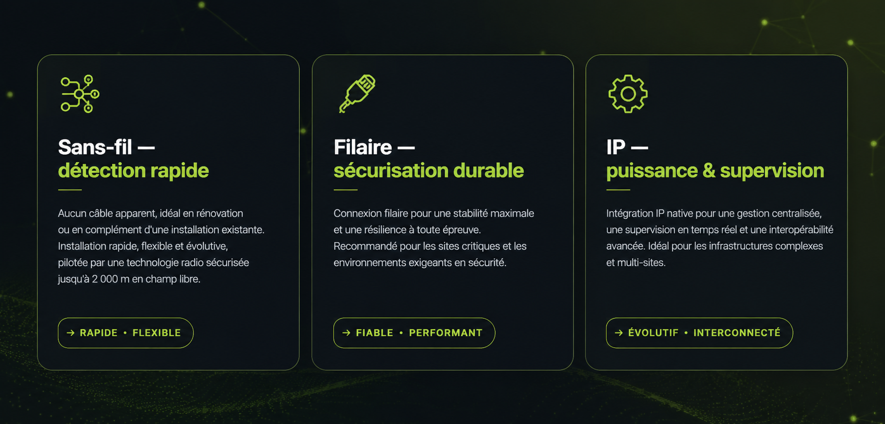 Sans-fil — détection rapide · Filaire — sécurisation durable · IP — puissance et supervision