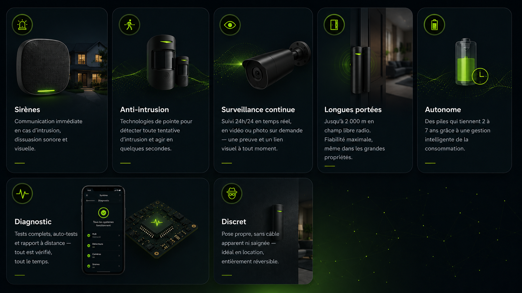 Protocole Jeweller — sirènes, anti-intrusion, surveillance continue, longue portée, autonome, diagnostic, discret