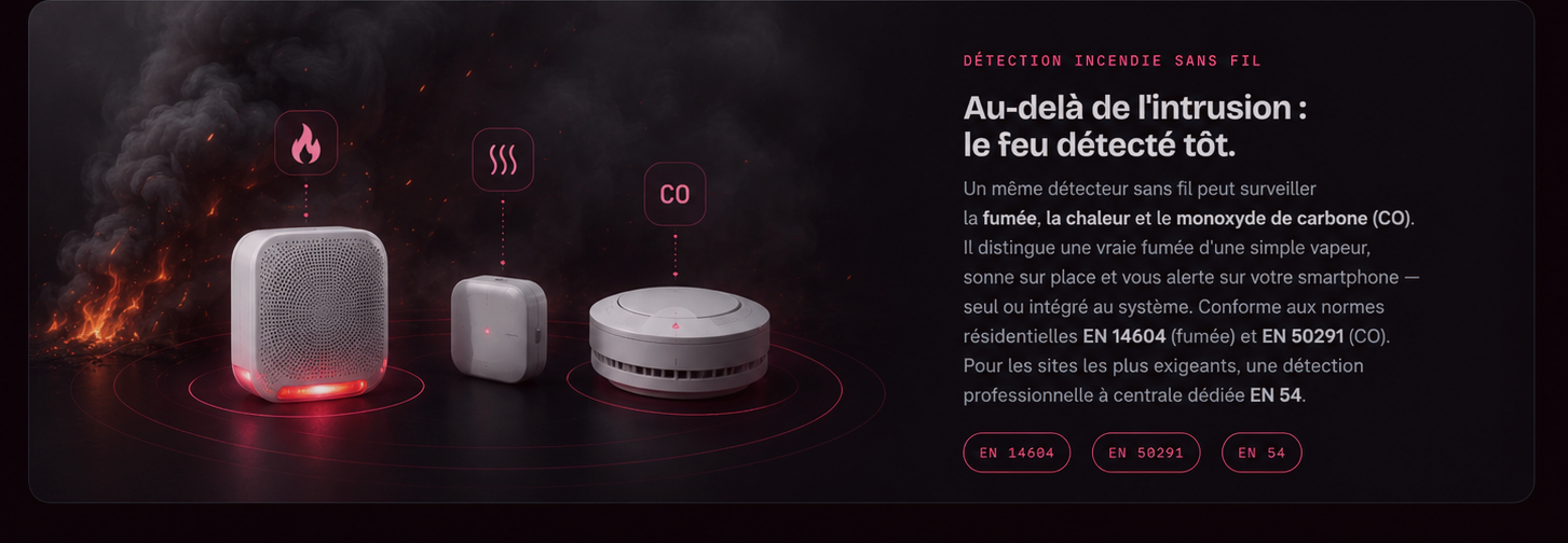Pilotage smartphone, protocole radio sans-fil sécurisé et détection incendie fumée chaleur CO — vue d'ensemble AJAX